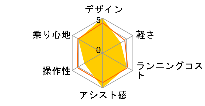 AOGT35C�̃��[�U�[���r���[