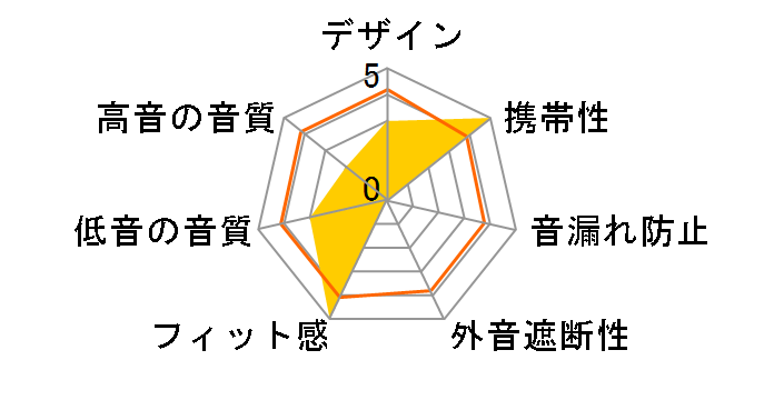 SHANLING MUSIC1�̃��[�U�[���r���[