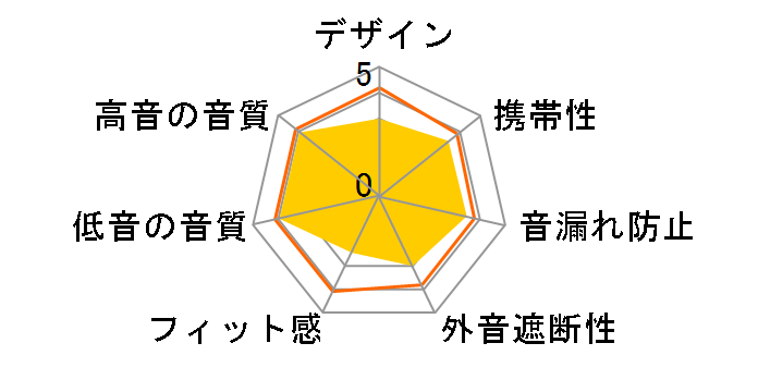 REALTA HP-R300BT�̃��[�U�[���r���[