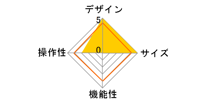 Digio2 TBC-IPM2100�̃��[�U�[���r���[