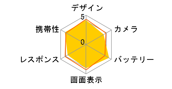 Xperia 10 IV SO-52C docomo�̃��[�U�[���r���[