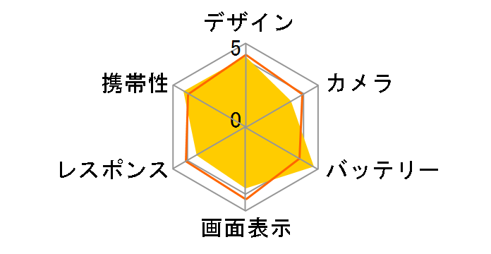 Xperia 10 IV SoftBank�̃��[�U�[���r���[