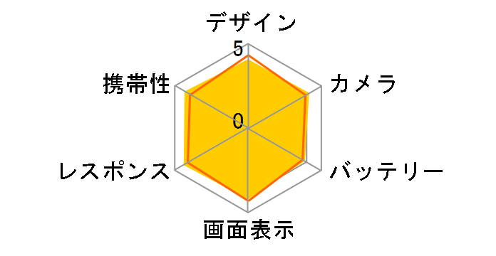 Google Pixel 6a SoftBank�̃��[�U�[���r���[