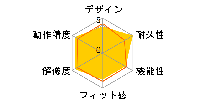 Viper V2 Pro�̃��[�U�[���r���[