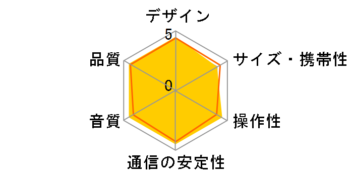 HUAWEI Sound Joy�̃��[�U�[���r���[