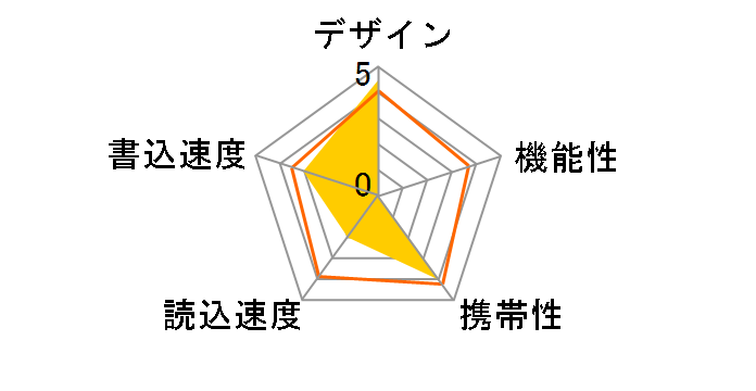 U3-DASH64G [64GB]�̃��[�U�[���r���[