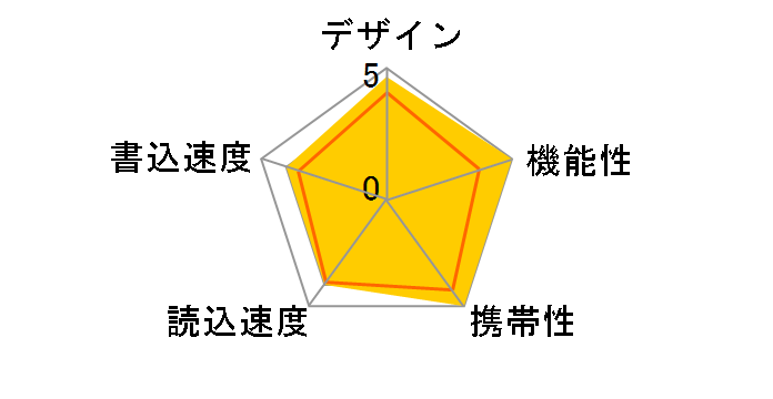 U3-DASH128G [128GB]�̃��[�U�[���r���[