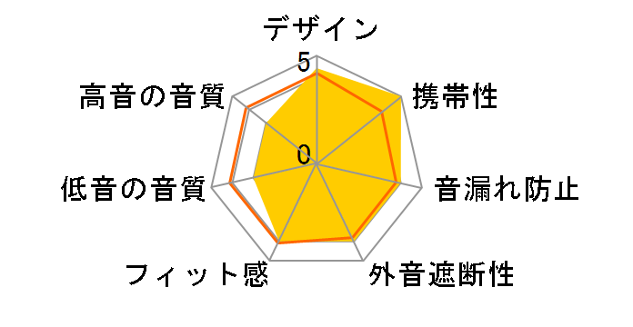 M-SOUNDS MS-TW23�̃��[�U�[���r���[