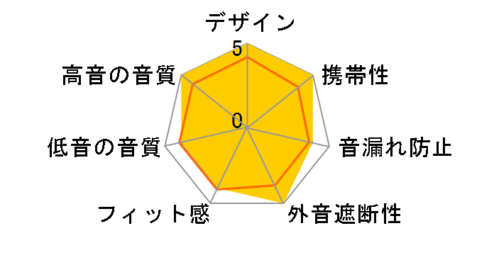 Soundcore Life Note 3�̃��[�U�[���r���[