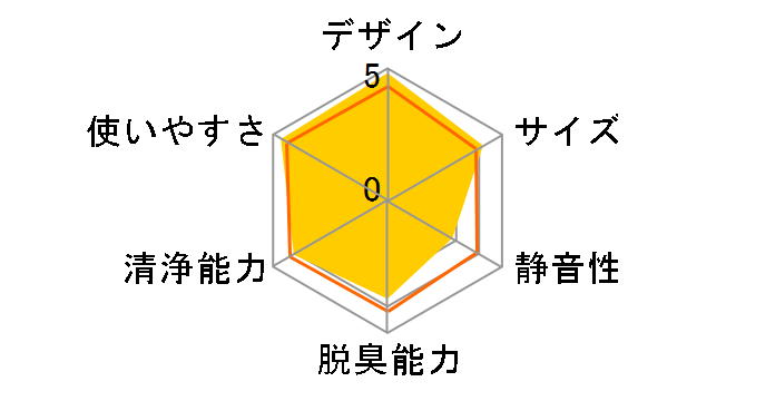 Flow A3 FA31-202�̃��[�U�[���r���[