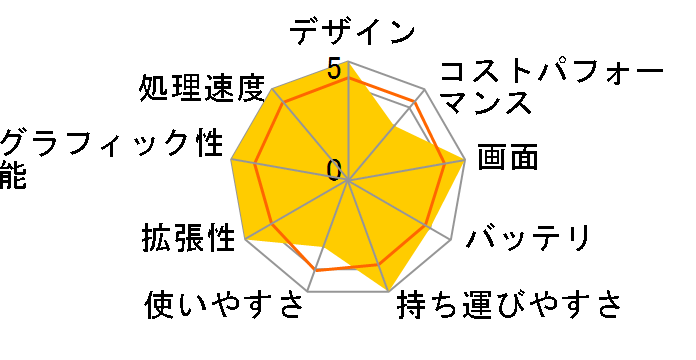 ROG Zephyrus G15 GA503RW Ryzen 7 6800HS���ڃ��f���̃��[�U�[���r���[