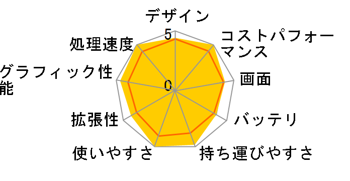 IdeaPad Slim 370 Ryzen 7���ڃ��f���̃��[�U�[���r���[