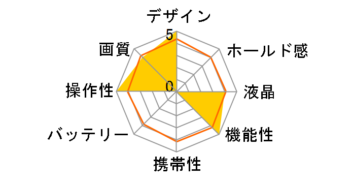 HappiCAMU T3�̃��[�U�[���r���[