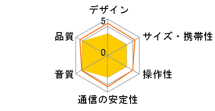 DAS19BT�̃��[�U�[���r���[