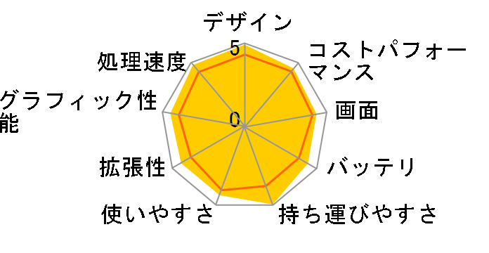 FMV LIFEBOOK UH90/G2 2022�N6�����\���f���̃��[�U�[���r���[