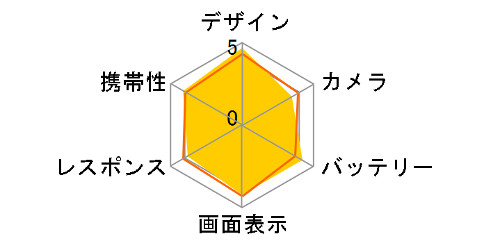 OPPO Reno7 A ���C���o�C���̃��[�U�[���r���[