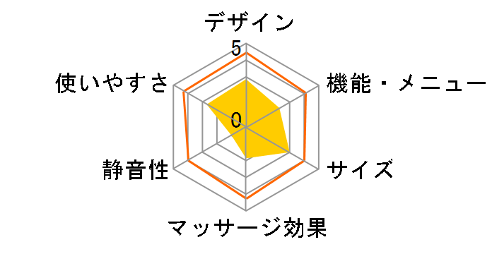 TOR ���N���C�j���O�}�b�T�[�W�`�F�A AX-HQT232�̃��[�U�[���r���[