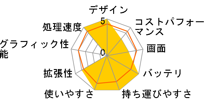 FMV LIFEBOOK UH�V���[�Y WU3/G2 KC_WU3G2 �X�^���_�[�h���f���̃��[�U�[���r���[