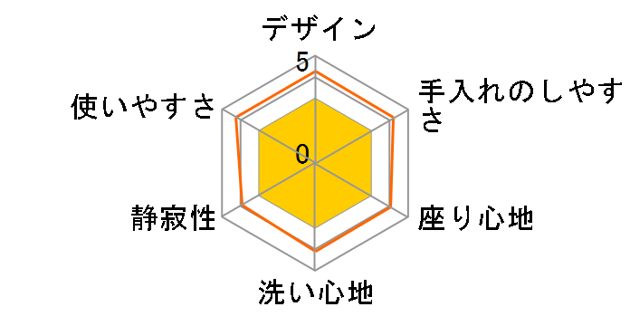 CW-KB32�̃��[�U�[���r���[