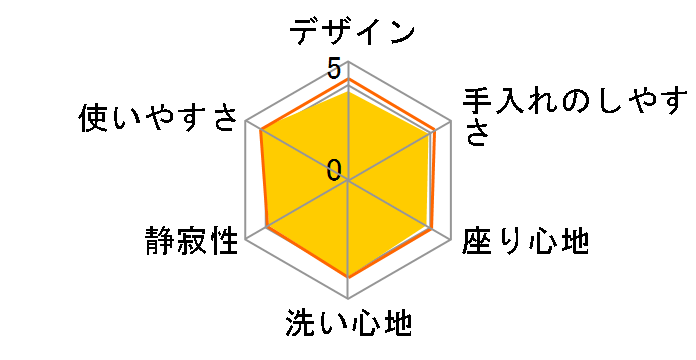 CW-KA31�̃��[�U�[���r���[