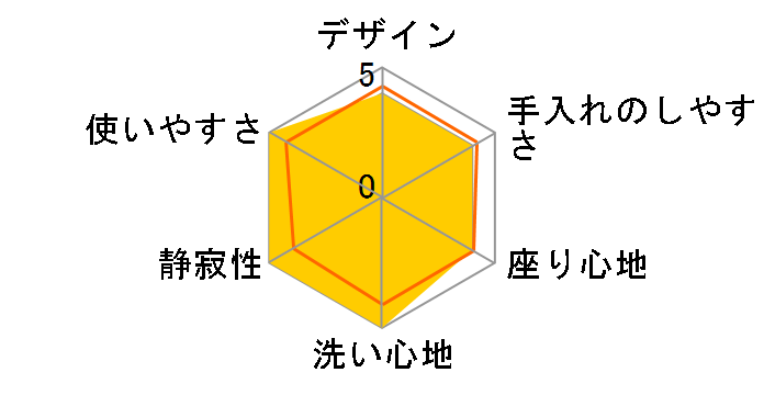 CW-KA31QA�̃��[�U�[���r���[