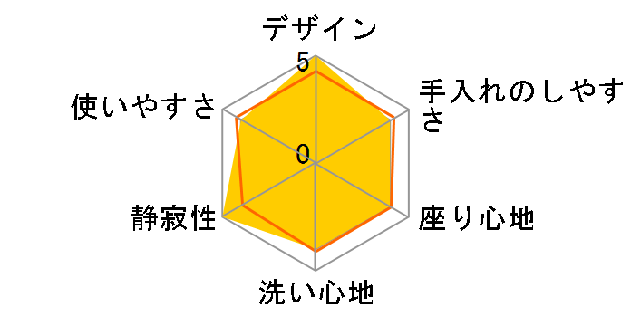 CW-KA31QC�̃��[�U�[���r���[