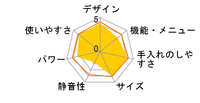 PLAINLY RE-WF233�̃��[�U�[���r���[