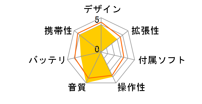 DX320 [128GB]�̃��[�U�[���r���[