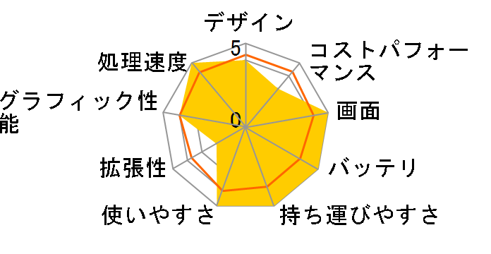 FMV LIFEBOOK UH�V���[�Y WU3/G2 KC_WU3G2 ��e�ʃo�b�e���ECore i7�E16GB���������ڃ��f���̃��[�U�[���r���[