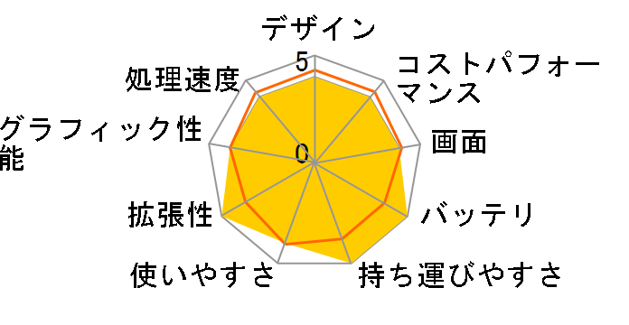 FMV LIFEBOOK UH�V���[�Y WU3/G2 KC_WU3G2 ��e�ʃo�b�e���ECore i7�E16GB�������ESSD 512GB���ڃ��f���̃��[�U�[���r���[