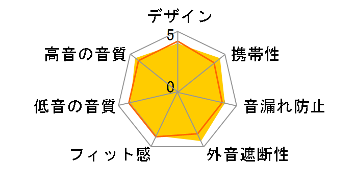 1MORE EVO EH902�̃��[�U�[���r���[