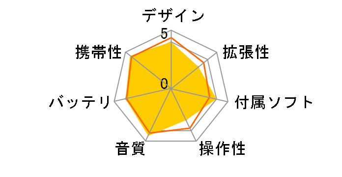 OpenSwim SKZ-EP [4GB]�̃��[�U�[���r���[