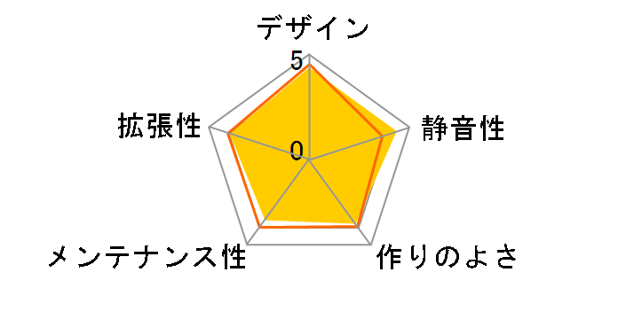 Pop Silent TG�̃��[�U�[���r���[