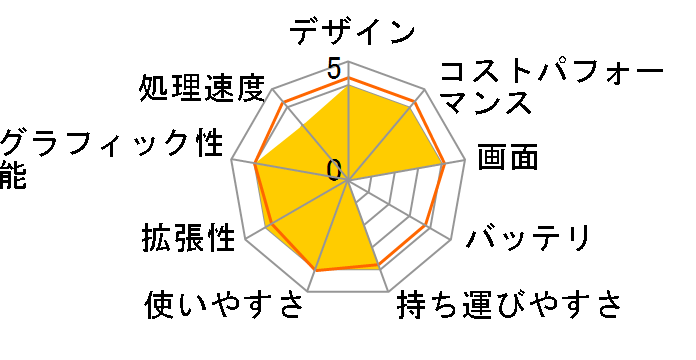 Pavilion 15-eg2000 ���i.com���� Core i3/256GB SSD/8GB������/�t��HD IPS�^�b�`�p�l��/Office Home&Business���ڃ��f���̃��[�U�[���r���[