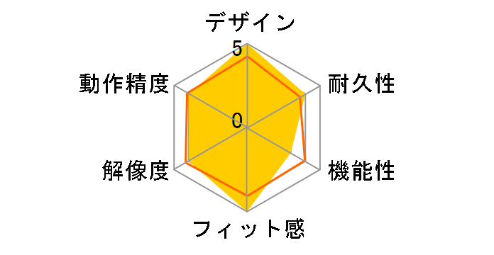 Glorious Model I�̃��[�U�[���r���[