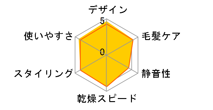 beaute A IB-WX3�̃��[�U�[���r���[