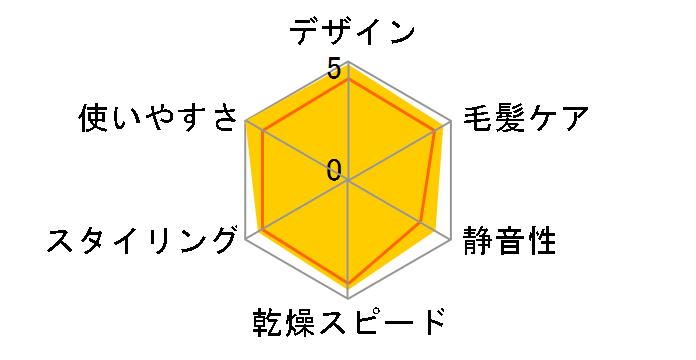 beaute A IB-RP9�̃��[�U�[���r���[