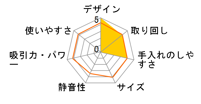 Q7 Max+�̃��[�U�[���r���[