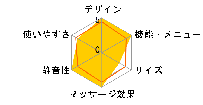 D_Core CIRRUS DC-100J�̃��[�U�[���r���[