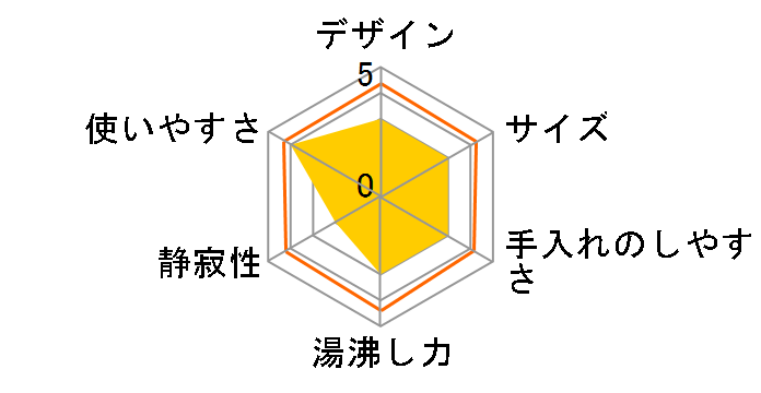 �}���`�����|�b�g ON-09�̃��[�U�[���r���[