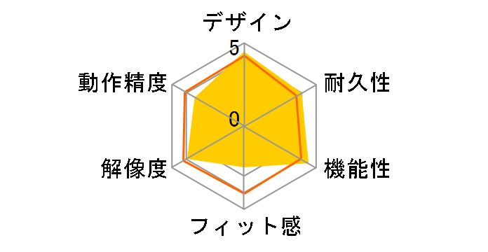 �W�u���C�� TW-MO001�̃��[�U�[���r���[