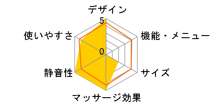 D_Core CLOUD DC-001J�̃��[�U�[���r���[