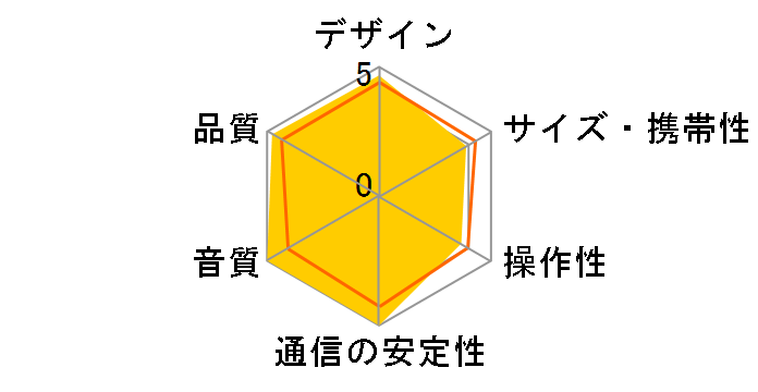 DENON HOME 250�̃��[�U�[���r���[