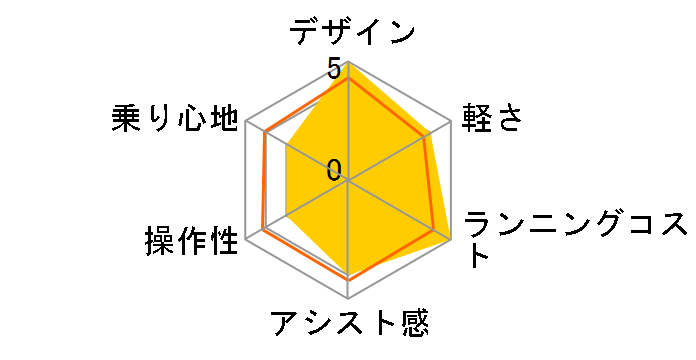 ���N�b�g���S�� RW0B42 + ��p�[�d��̃��[�U�[���r���[