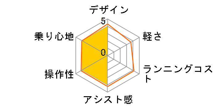 CRUISE i URBAN 5080 VUI50421 + ��p�[�d��̃��[�U�[���r���[