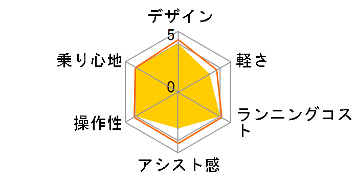 EX-CROSS e'22 VBEC432 + ��p�[�d��̃��[�U�[���r���[