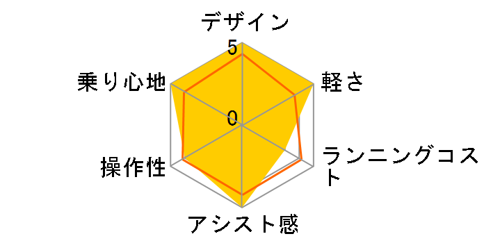 E-MAGIC7016 + ��p�[�d��̃��[�U�[���r���[