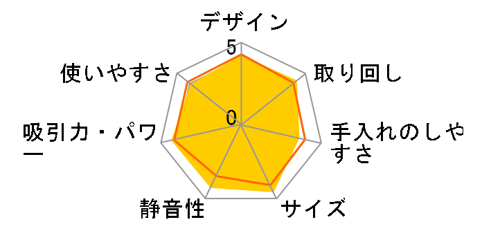 RACTIVE Air EC-HR8�̃��[�U�[���r���[