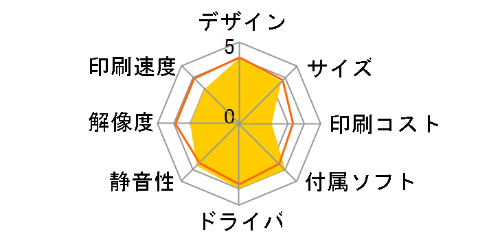 iNSPiC PV-223�̃��[�U�[���r���[