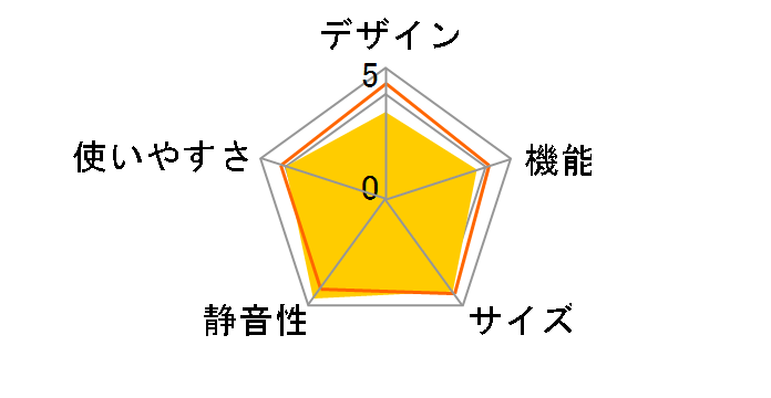 MR-CX37HL�̃��[�U�[���r���[